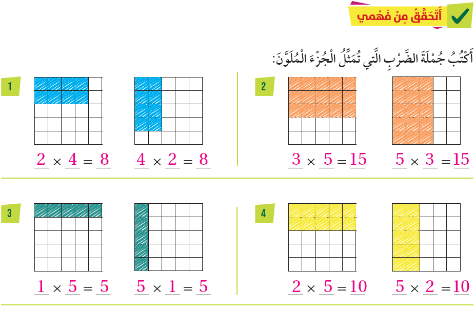 الشبكات والضرب